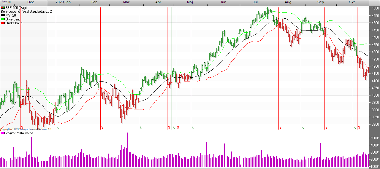 s&p 493